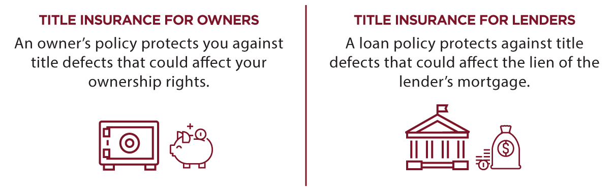 what are the two types of title insurance