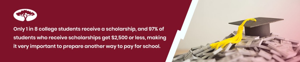 Only 1 in 8 college students receive a scholarship, and 97% of students who receive scholarships get $2,500 or less, making it very important to prepare another way to pay for school.